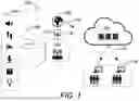 Fig. 02 - NETWORK SECURITY