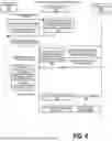 Fig. 07 - SHARING CONTACT INFORMATAION