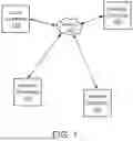 Fig. 02 - REVERSE FORWARDED CONNECTIONS