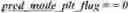 Fig. 167 - CONDITION DEPENDENT CODING OF PALETTE MODE USAGE INDICATION