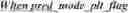 Fig. 85 - CONDITION DEPENDENT CODING OF PALETTE MODE USAGE INDICATION
