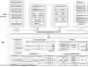 Fig. 07 - Scalable prediction type coding