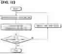 Fig. 11 - Motion information prediction method and apparatus for distortion due to projection formation conversion