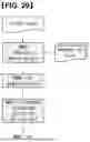 Fig. 17 - Motion information prediction method and apparatus for distortion due to projection formation conversion