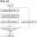 Fig. 21 - Motion information prediction method and apparatus for distortion due to projection formation conversion