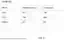 Fig. 07 - SYSTEM, METHOD AND COMPUTER-READABLE MEDIUM FOR LIVE STREAMING RECOMMENDATION