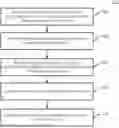 Fig. 01 - Methods, systems, and media for presenting notifications indicating recommended content