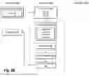 Fig. 06 - AUTOMATIC DEFERRED EDGE AUTHENTICATION FOR PROTECTED MULTI-TENANT RESOURCE MANAGEMENT SYSTEMS