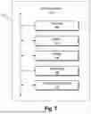 Fig. 09 - AUTOMATIC DEFERRED EDGE AUTHENTICATION FOR PROTECTED MULTI-TENANT RESOURCE MANAGEMENT SYSTEMS