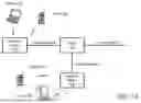 Fig. 02 - SYSTEM FOR AND METHOD OF DEAUTHENTICATION OR DISASSOCIATION FOR A CONNECTION