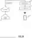 Fig. 03 - Channel selection based on bandwidth and transmitter queue sojourn time