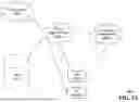 Fig. 03 - APPARATUSES AND METHODS FOR FACILITATING EDGE NETWORK AND SYSTEM SUPPPORT AND MANAGEMENT