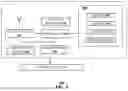 Fig. 08 - METHOD AND SYSTEM FOR CHANNEL COORDINATION IN NETWORK CORE AND CBRS