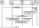 Fig. 41 - Cell Switching