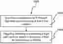 Fig. 01 - METHOD AND APPARATUS FOR TRIGGERING OF FLIGHT PATH REPORTING IN A WIRELESS COMMUNICATION SYSTEM
