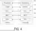 Fig. 05 - TERMINAL APPARATUS AND METHOD