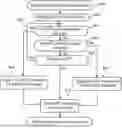 Fig. 01 - Small Data Transmission Control