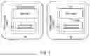 Fig. 02 - POWER SAVING IN TELECOMMUNICATION SYSTEMS