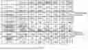 Fig. 03 - POWER SAVING IN TELECOMMUNICATION SYSTEMS