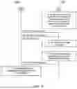 Fig. 07 - POWER SAVING IN TELECOMMUNICATION SYSTEMS