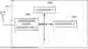 Fig. 01 - USER EQUIPMENT (UE)