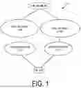 Fig. 02 - USER EQUIPMENT (UE)