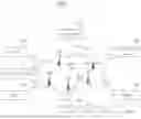 Fig. 02 - COMMUNICATIONS INVOLVING NTNS