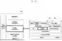 Fig. 03 - METHOD AND APPARATUS FOR SUBSCRIPTION OF UPF EVENT EXPOSURE SERVICE BASED ON UP