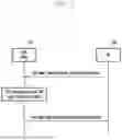 Fig. 08 - METHOD AND APPARATUS FOR SUBSCRIPTION OF UPF EVENT EXPOSURE SERVICE BASED ON UP