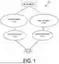 Fig. 02 - USER EQUIPMENT (UE)