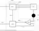 Fig. 01 - METHOD OF MULTI-CHANNEL CONTROL