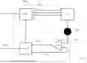 Fig. 02 - METHOD OF MULTI-CHANNEL CONTROL