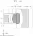 Fig. 22 - SEMICONDUCTOR DEVICES AND ELECTRONIC SYSTEMS INCLUDING THE SAME