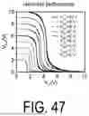 Fig. 48 - INORGANIC/ORGANIC HYBRID COMPLEMENTARY SEMICONDUCTOR DEVICE AND METHOD FOR MANUFACTURING SAME
