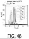 Fig. 49 - INORGANIC/ORGANIC HYBRID COMPLEMENTARY SEMICONDUCTOR DEVICE AND METHOD FOR MANUFACTURING SAME