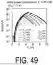 Fig. 50 - INORGANIC/ORGANIC HYBRID COMPLEMENTARY SEMICONDUCTOR DEVICE AND METHOD FOR MANUFACTURING SAME