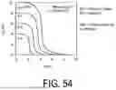 Fig. 55 - INORGANIC/ORGANIC HYBRID COMPLEMENTARY SEMICONDUCTOR DEVICE AND METHOD FOR MANUFACTURING SAME