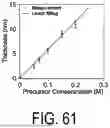 Fig. 62 - INORGANIC/ORGANIC HYBRID COMPLEMENTARY SEMICONDUCTOR DEVICE AND METHOD FOR MANUFACTURING SAME