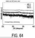 Fig. 65 - INORGANIC/ORGANIC HYBRID COMPLEMENTARY SEMICONDUCTOR DEVICE AND METHOD FOR MANUFACTURING SAME