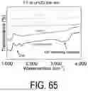 Fig. 66 - INORGANIC/ORGANIC HYBRID COMPLEMENTARY SEMICONDUCTOR DEVICE AND METHOD FOR MANUFACTURING SAME