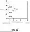 Fig. 69 - INORGANIC/ORGANIC HYBRID COMPLEMENTARY SEMICONDUCTOR DEVICE AND METHOD FOR MANUFACTURING SAME