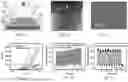 Fig. 02 - ARTIFICIAL VISUAL SYSTEMS WITH TUNABLE PHOTOCONDUCTIVITY BASED ON ORGANIC MOLECULE-NANOWIRE HETEROJUNCTIONS