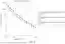 Fig. 05 - Hydrogels as rheology modifiers and methods of making the same