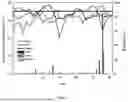 Fig. 02 - METHODS AND COMPOSITIONS FOR INCREASING TOLERANCE TO STRESS IN PLANTS