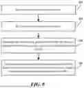 Fig. 09 - Predicting body composition from user images using deep learning networks
