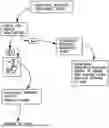 Fig. 01 - DEATH HANDLING SYSTEM