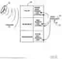 Fig. 03 - DEATH HANDLING SYSTEM
