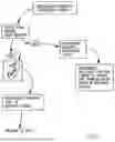 Fig. 04 - DEATH HANDLING SYSTEM
