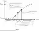 Fig. 10 - CONTROL METHOD FOR A POWERED KNEE ANKLE FOOT ORTHOSIS