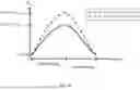 Fig. 11 - CONTROL METHOD FOR A POWERED KNEE ANKLE FOOT ORTHOSIS